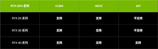 主播入坑必读！影驰教你NVIDIA NVENC OBS使用指南 第3张