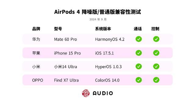 苹果 AirPods 4 降噪版与普通版有何区别? AirPods4降噪与普通版对比 第21张