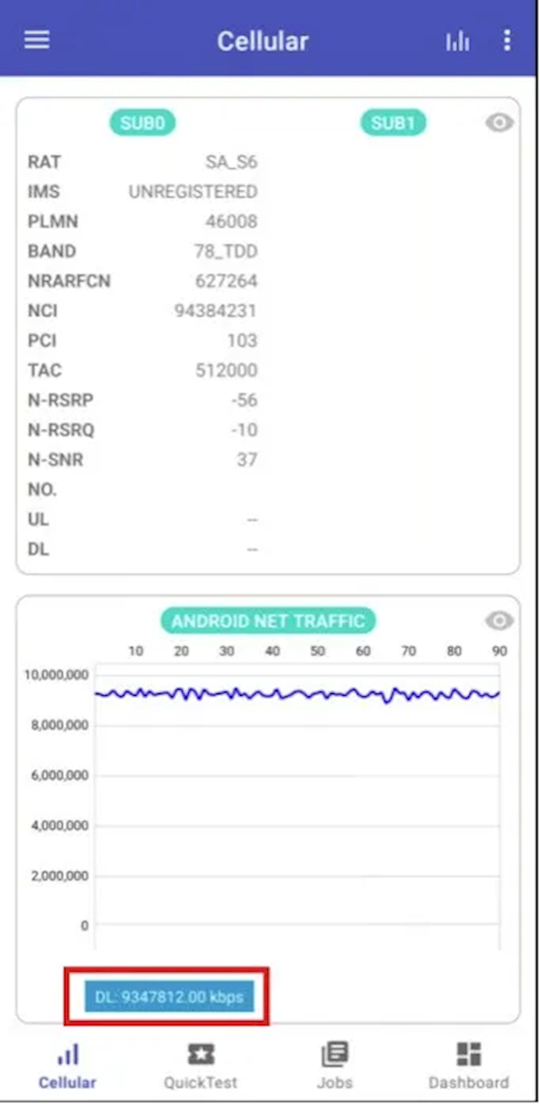 联通、高通、中兴联手验证：手机网速突破9.3Gbps！ 第2张