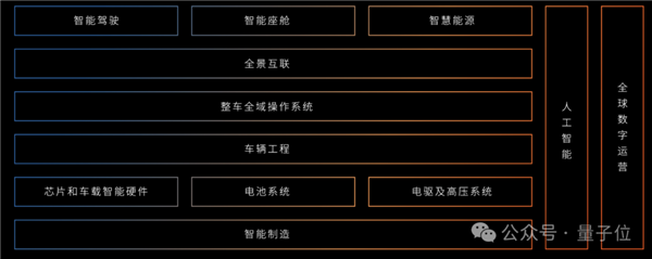 国产底盘约战奔驰S级：老牌豪华的护城河要被填平了 第15张