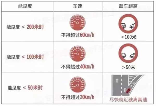 秋冬多发 高速路上的“流动杀手” 频现：应对方法来了 第6张