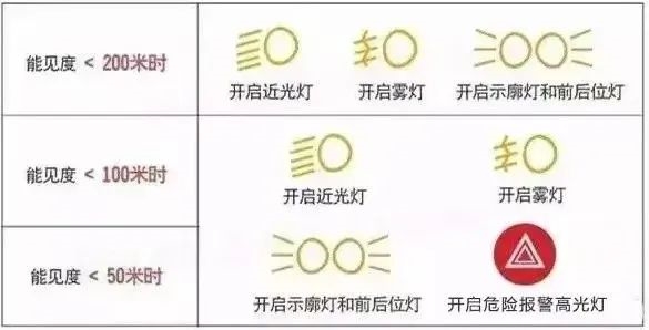 秋冬多发 高速路上的“流动杀手” 频现：应对方法来了 第5张