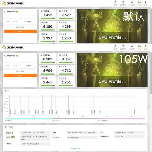 华擎X870 PRO RS+索泰 4070S欧泊白+几何未来Model5悟空组装机测评 第62张