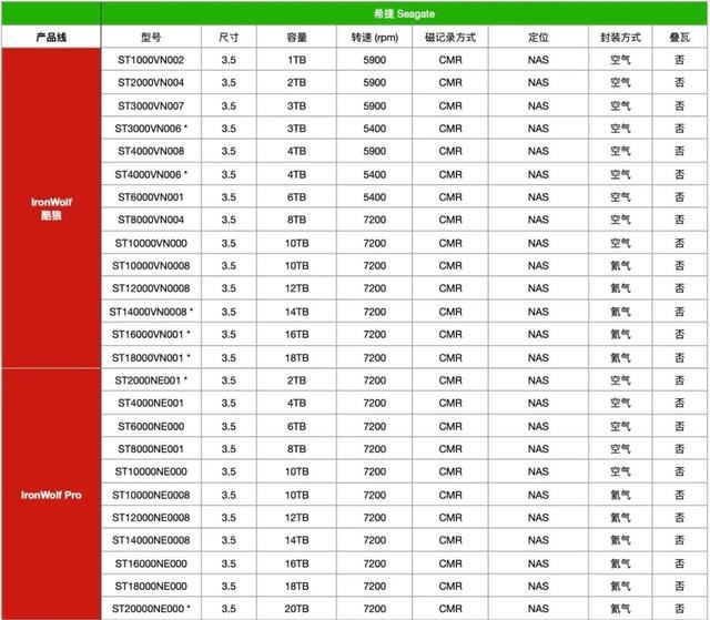 双十一该怎么选机械硬盘? 2024双十一必买机械硬盘推荐 第5张