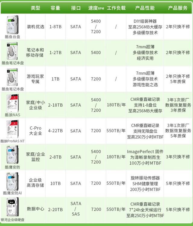 双十一该怎么选机械硬盘? 2024双十一必买机械硬盘推荐 第11张