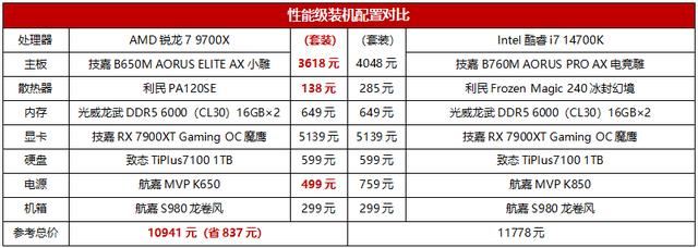 性能免费再升级! 手把手教你解锁锐龙7 9700X处理器的105W模式 第11张