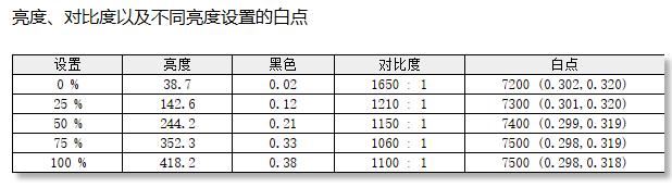 原生300Hz刷新率 千元电竞显示器卷王来了! 雷神CF25F300L测评 第10张