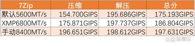 轻松8400MHz! 佰维DW100时空行者DDR5 6800 RGB 32GB套装测评 第39张