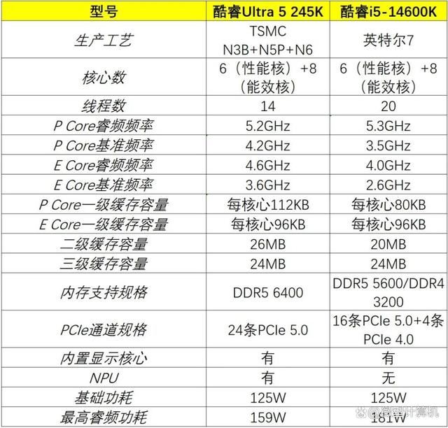 功耗价格低 性能却更强！酷睿Ultra 5 245K处理器全面测评 第5张