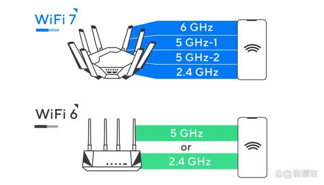 86U经典再续 旗舰硬件全面下放! 华硕RT-BE86U WiFi7路由器测评 第14张