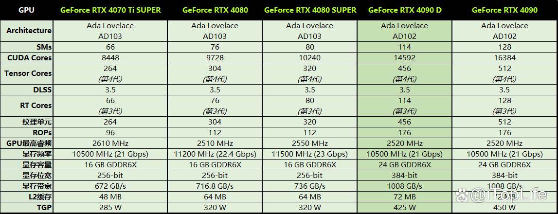 尽享极致游戏体验! 索泰GeForce RTX 4090 D TRINITY显卡评测 第6张