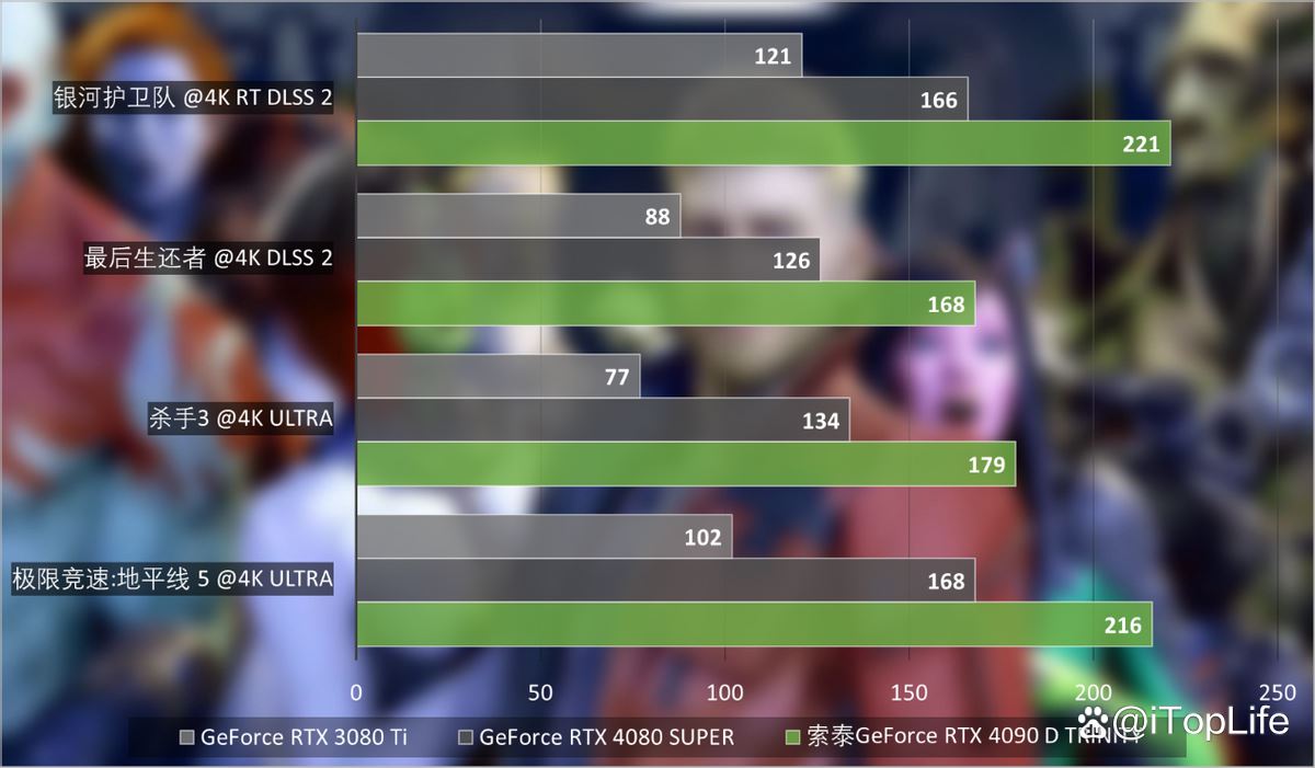 尽享极致游戏体验! 索泰GeForce RTX 4090 D TRINITY显卡评测 第27张