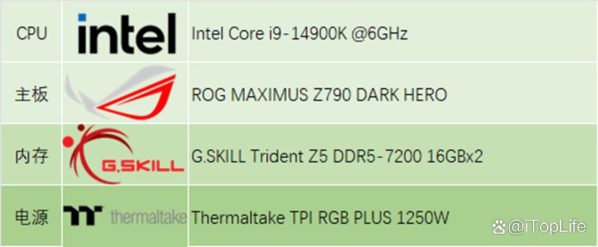 尽享极致游戏体验! 索泰GeForce RTX 4090 D TRINITY显卡评测 第25张