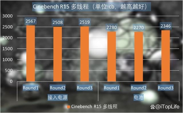 看似大屏轻薄本 实则静音工作站! 惠普战X16笔记本评测 第26张