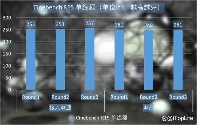 看似大屏轻薄本 实则静音工作站! 惠普战X16笔记本评测 第27张