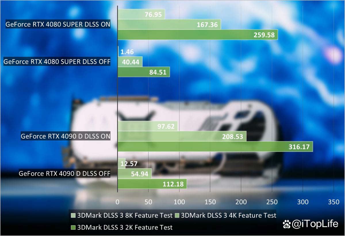 尽享极致游戏体验! 索泰GeForce RTX 4090 D TRINITY显卡评测 第29张