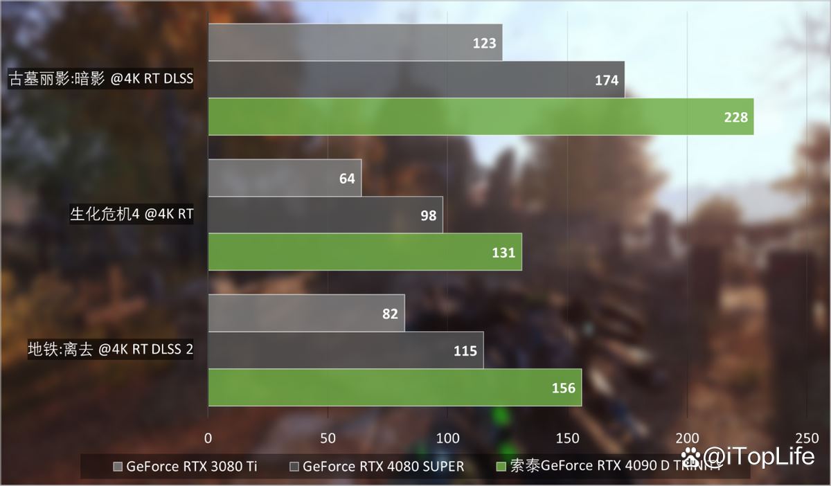 尽享极致游戏体验! 索泰GeForce RTX 4090 D TRINITY显卡评测 第28张