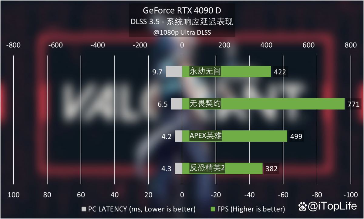 尽享极致游戏体验! 索泰GeForce RTX 4090 D TRINITY显卡评测 第35张