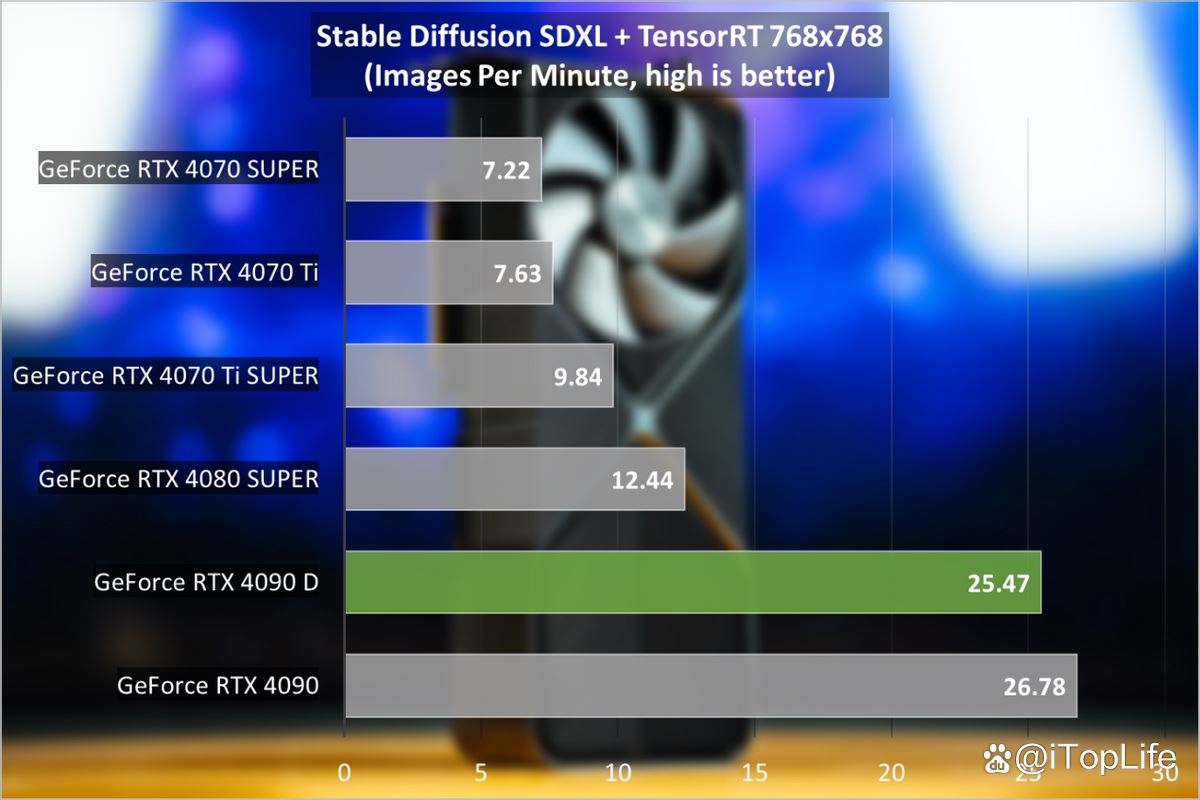 尽享极致游戏体验! 索泰GeForce RTX 4090 D TRINITY显卡评测 第39张