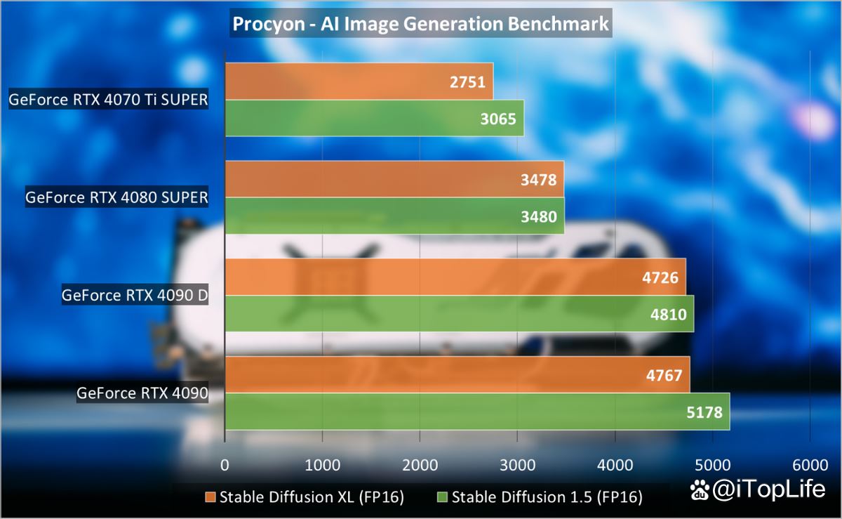 尽享极致游戏体验! 索泰GeForce RTX 4090 D TRINITY显卡评测 第43张