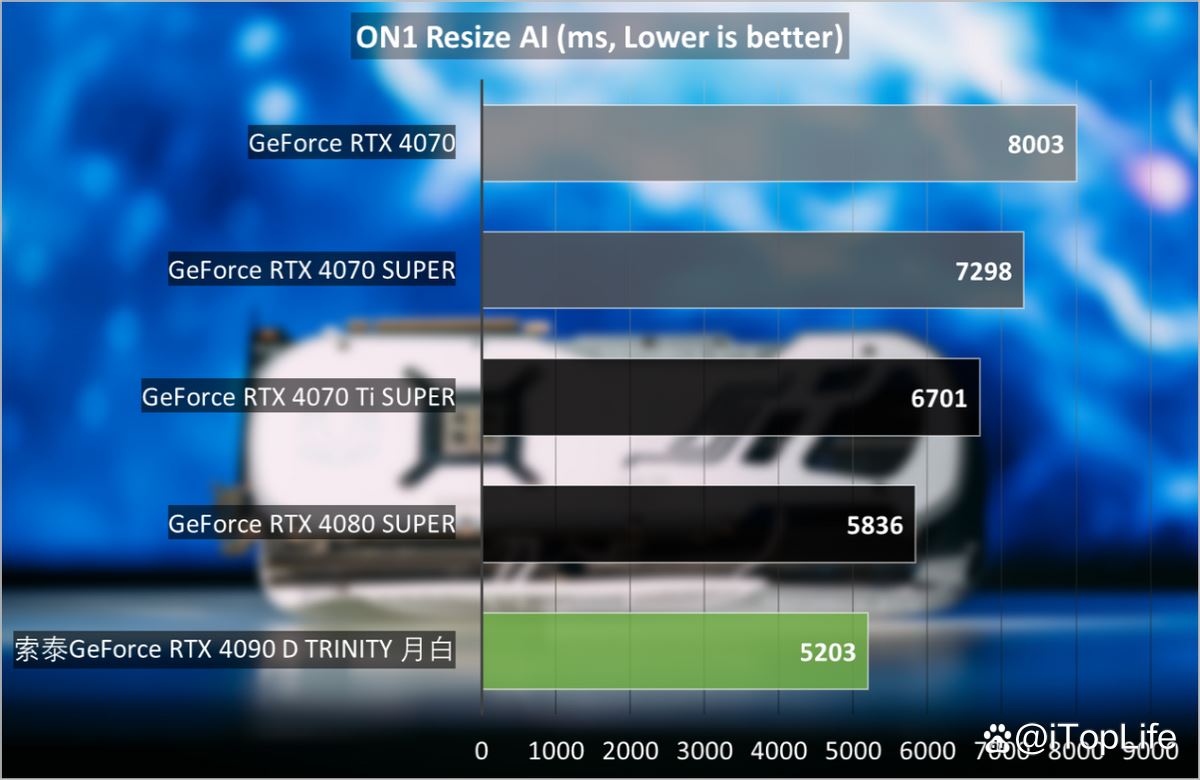 尽享极致游戏体验! 索泰GeForce RTX 4090 D TRINITY显卡评测 第47张