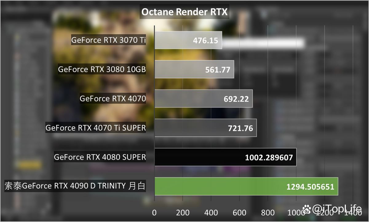 尽享极致游戏体验! 索泰GeForce RTX 4090 D TRINITY显卡评测 第50张