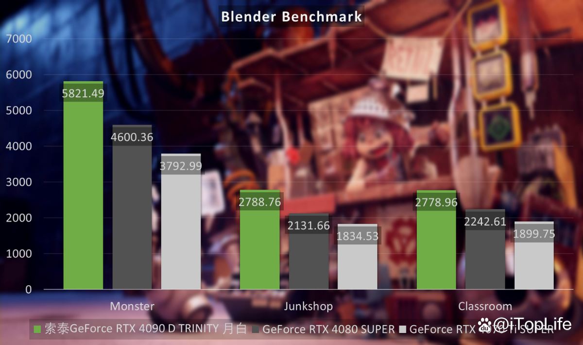 尽享极致游戏体验! 索泰GeForce RTX 4090 D TRINITY显卡评测 第48张