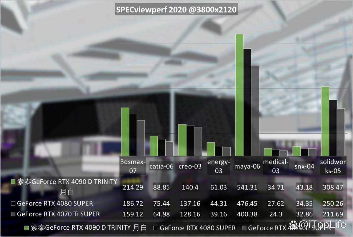 尽享极致游戏体验! 索泰GeForce RTX 4090 D TRINITY显卡评测 第51张