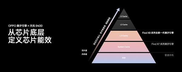 OPPO和联发科“天作之合”最新作 Find X8系列树立高端体验新标杆 第3张