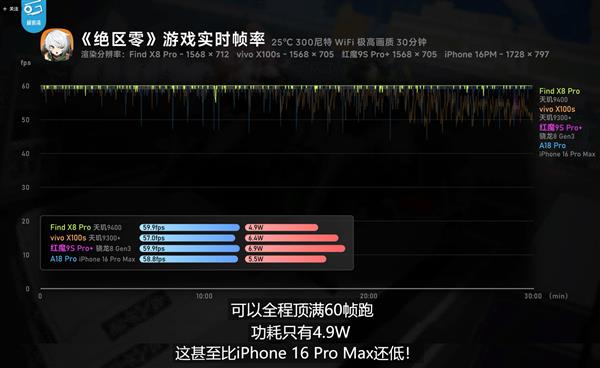 OPPO和联发科“天作之合”最新作 Find X8系列树立高端体验新标杆 第6张