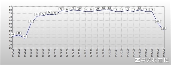 长江存储PC41Q上手：高效能OEM固态硬盘新力作 第21张