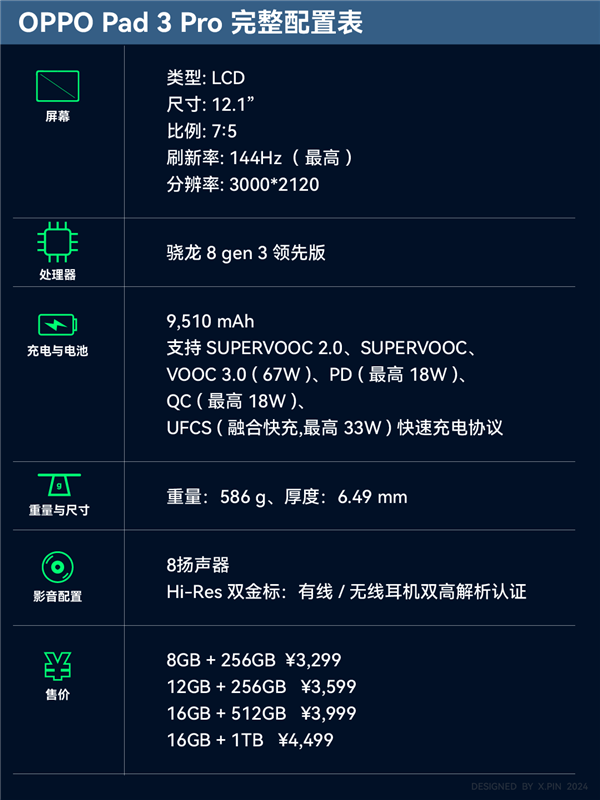 性能、质感、生产力都有了：OPPO Pad 3 Pro值得买吗? 第17张