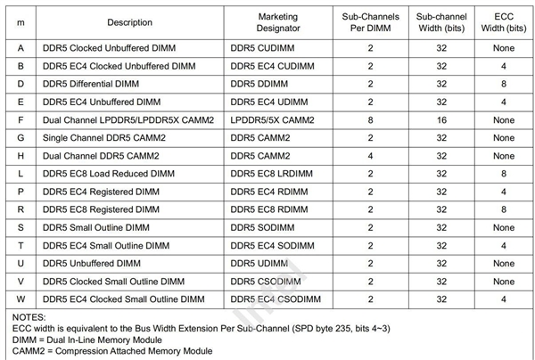 60秒看懂DDR5内存标签：选购时注意 第2张