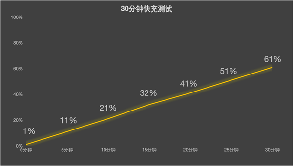 OPPO Find X8上手：OPPO最佳直屏旗舰 第36张