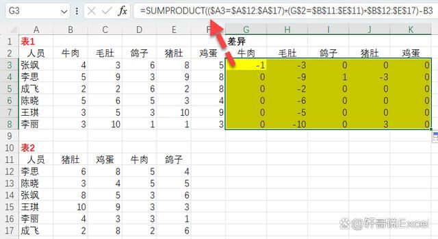 试试选择性粘贴+合并计算? 格式不同多excel表对账别用SUMPRODUCT了 第3张