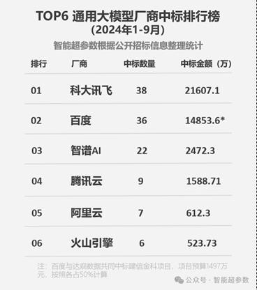 大模型加速赋能行业 讯飞星火引领大模型规模化落地时代 第1张