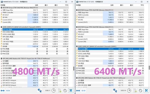 紫光全新国潮品牌 云彣UniWhen神凝DDR5内存条评测 第16张