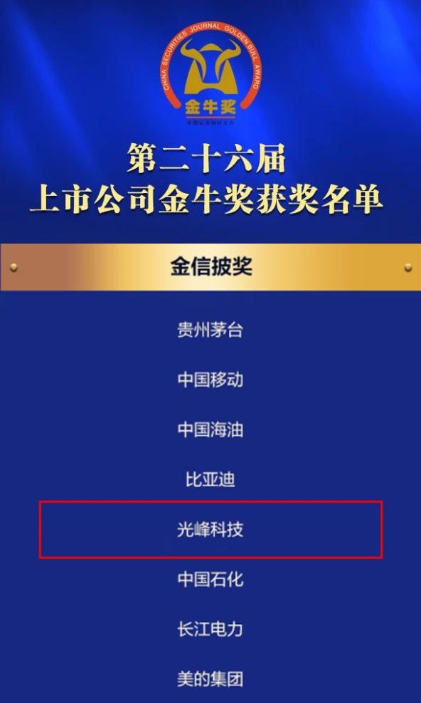 金牛揭榜！光峰科技荣获第二十六届上市公司金牛奖“金信披奖” 第1张