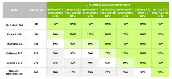 如何在 RTX 上通过 LM Studio 在本地加速运行大型 LLM 第2张