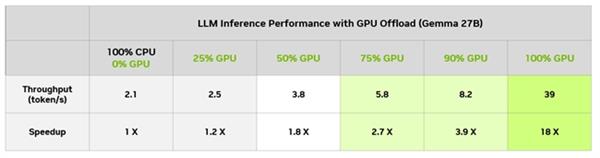 如何在 RTX 上通过 LM Studio 在本地加速运行大型 LLM 第3张