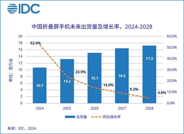 瑞声科技声学业务今年有望达100亿规模 毛利率30%左右 第4张