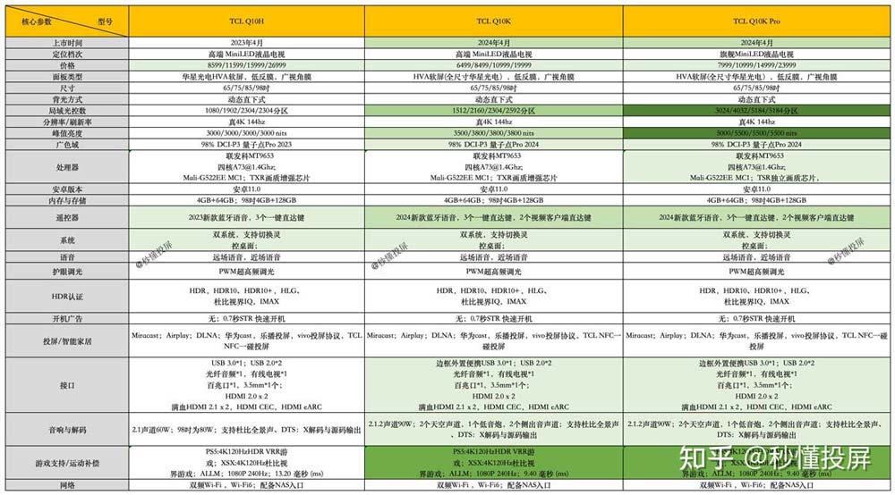 TCL Q10K和Q10K Pro有什么不同? Q10K和TCLQ10K Pro电视对比测评 第2张