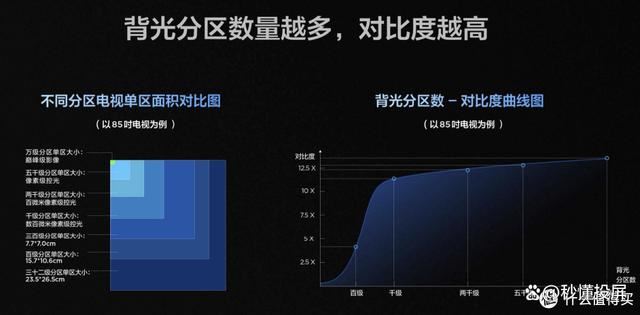 TCL Q10K和Q10K Pro有什么不同? Q10K和TCLQ10K Pro电视对比测评 第6张