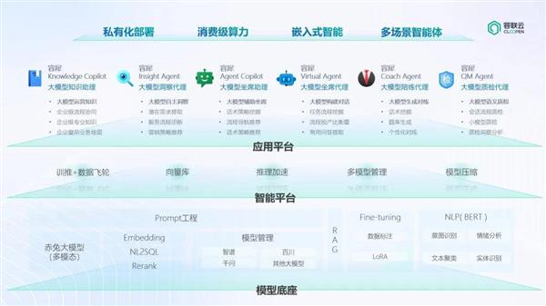 容联云容犀Copilot＆Agent荣获「2024中国大模型应用之星」 第3张