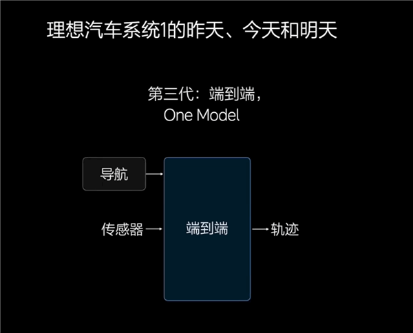 像老司机一样辅助驾驶！理想产品经理科普端到端+VLM智驾 第1张