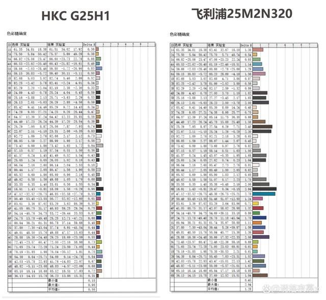 谁才是24英寸电竞显示器的扛把子? HKCG25H1和飞利浦25M2N3200对比测评 第42张