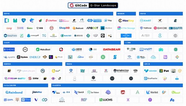 2024 GitCode开源共创大会暨G-Star嘉年华 共启开源新征程 第2张