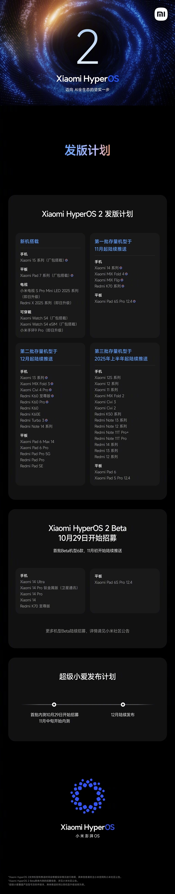 一图看懂小米澎湃OS 2升级计划：首批11月推送 小米14、Redmi K70在列 第1张