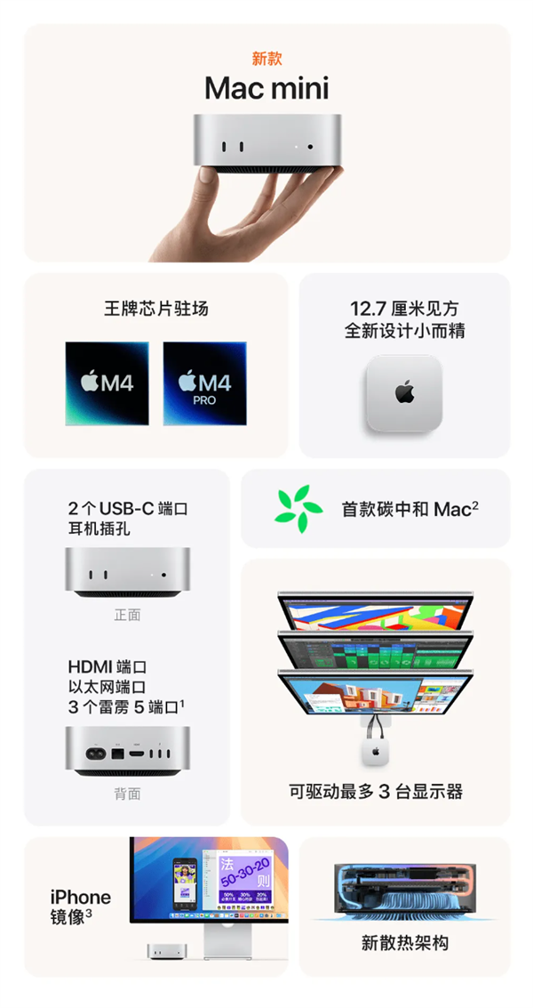 4499元起！苹果发布新款Mac mini：升级M4/M4 Pro 仅手掌大小 第6张