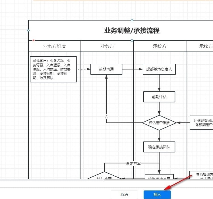 WPS幻灯片如何插入流程图模板 WPS幻灯片中插入流程图模板的方法 第6张